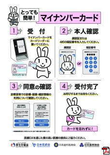 医療DX推進体制整備加算について